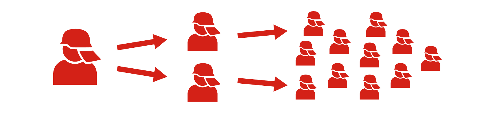 Multiplikator werden